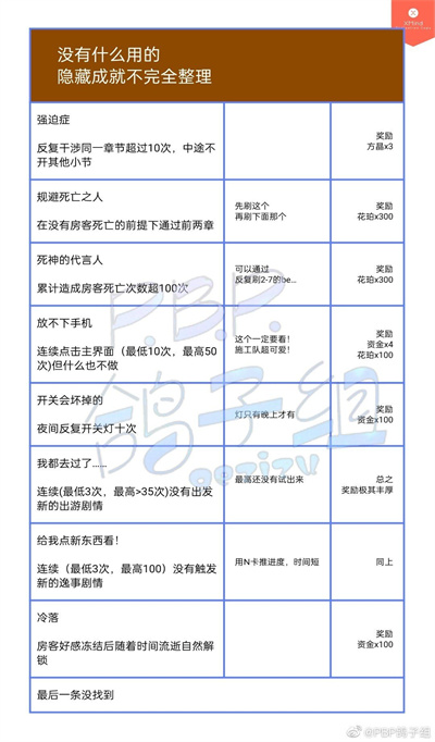 筑梦公馆隐藏剧情攻略