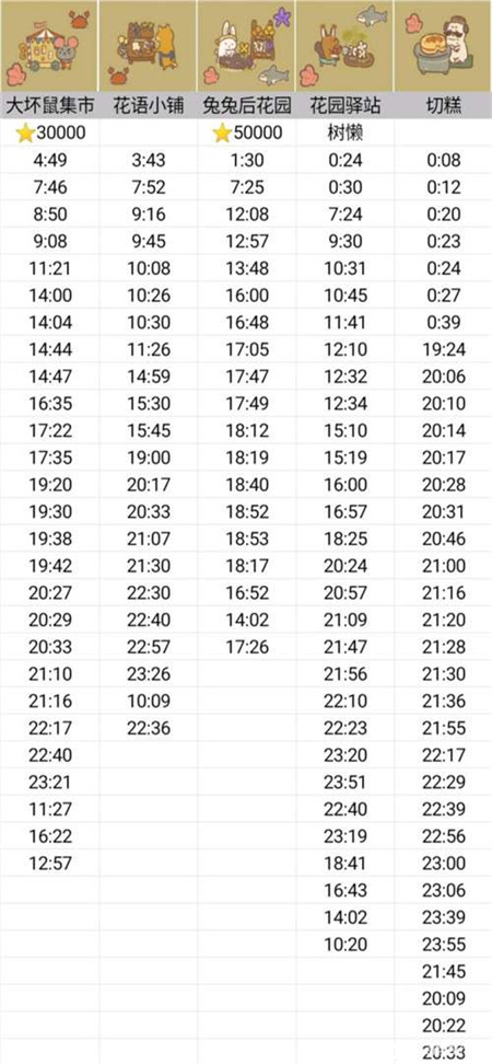 动物餐厅摊主解锁攻略时间表最新大全