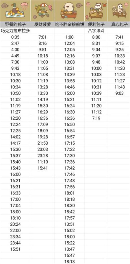 动物餐厅摊主解锁攻略时间表2022