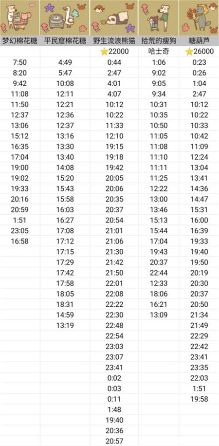动物餐厅摊主解锁攻略时间表2022