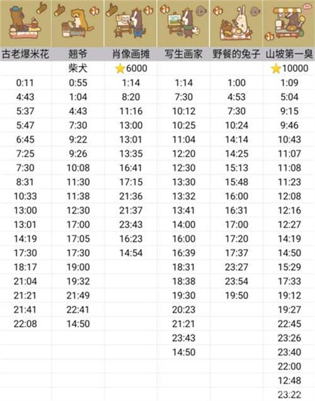 动物餐厅摊主解锁攻略最新