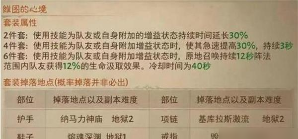 暗黑破坏神不朽装备掉落