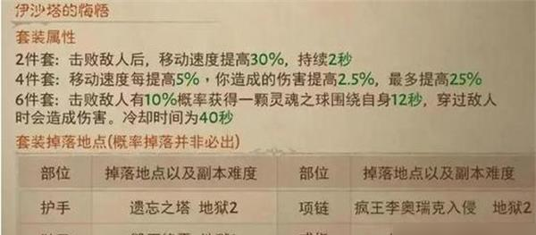 暗黑破坏神不朽装备掉落